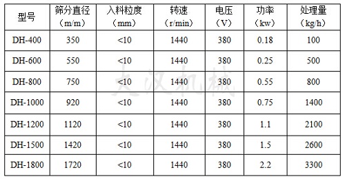 三次元振動篩技術(shù)參數(shù)
